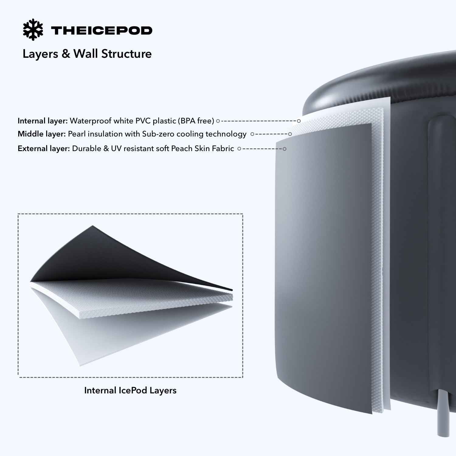 The Ice Pod - The Ultimate Portable & Affordable Ice Bath - The Sauna World