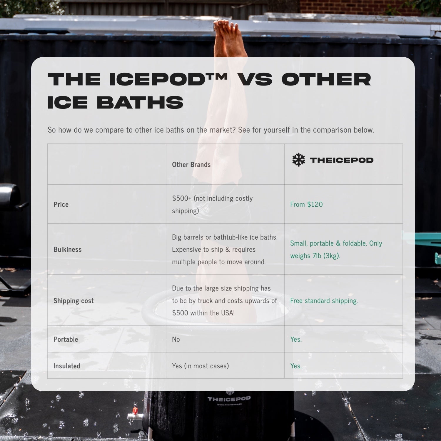 The Ice Pod - The Ultimate Portable & Affordable Ice Bath - The Sauna World